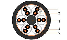 拖鏈雙絞屏蔽電纜 拖鏈雙絞屏蔽電纜