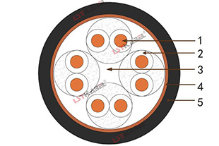 行車(chē)信號(hào)電纜 行車(chē)信號(hào)電纜